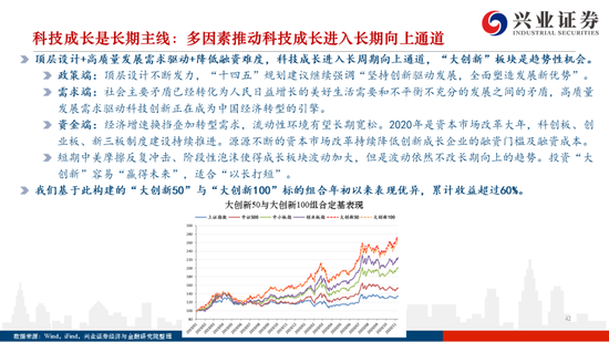 兴证策略2021年度策略:权益时代新格局 沿着景气复苏布局三条主线