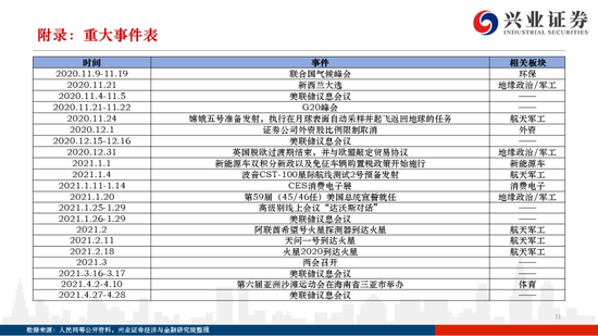 兴证策略2021年度策略:权益时代新格局 沿着景气复苏布局三条主线