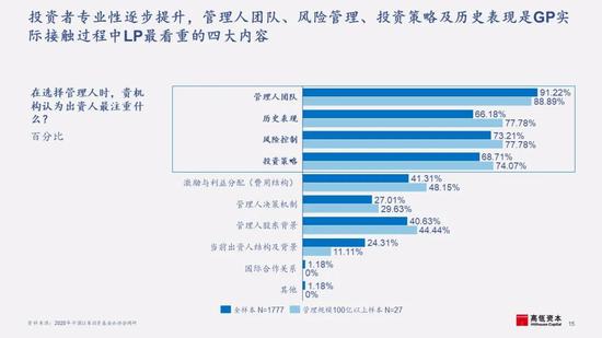 LP出资大增_基平博体育- 平博体育官方网站- 平博体育APP下载金_产业_协同