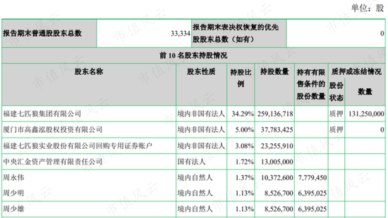 谢氏家族现在多少人口_美国现在有多少人口(3)