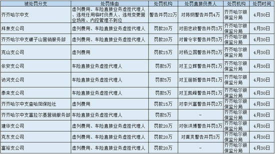 图源：新浪金融研究院整理