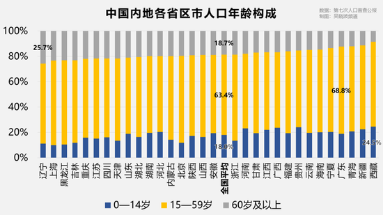 东三省多少人口多少_东三省人口危机到底严重到什么程度(2)