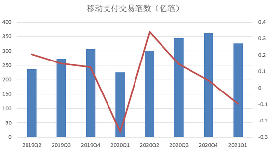 央行发布2021年Q1支付运行情况:逾期半年总额再度接近900亿元