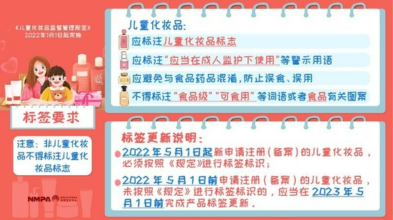 (截图自国家药监局)