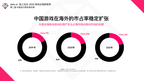 国内游戏收入6个月环比首次增进,但市场焦虑并没有削减