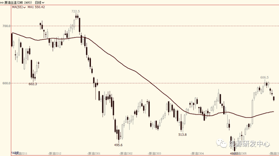 油价再次大跌刷新减产后低点，谁让担忧情绪升温？