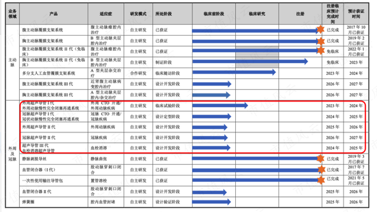 1.7亿买0收入公司，市占率仅4.6%，营收0.9亿亏损1.2亿，华脉泰科竟敢申报40亿市值？