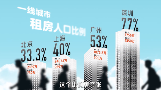 租客嫌贵，房东嫌亏，为什么在中国租房「双输」？