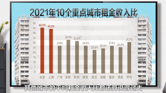 租客嫌贵，房东嫌亏，为什么在中国租房「双输」？