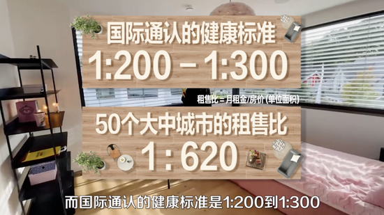 租客嫌贵，房东嫌亏，为什么在中国租房「双输」？