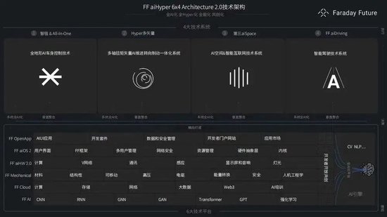 贾跃亭终于收割了美国富豪们，几页PPT出去售价就能飙至220万