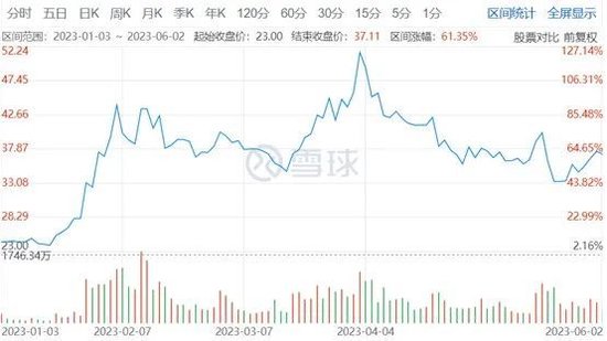 “AI扭亏第一股”格灵深瞳连遭五大股东减持