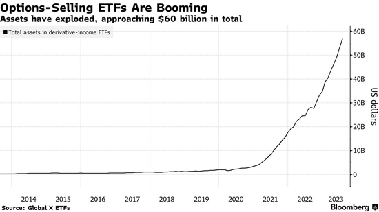 华尔街疯狂做空波动性!“波动性末日2.0”要来了?
