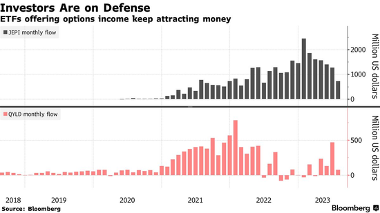 华尔街疯狂做空波动性!“波动性末日2.0”要来了?
