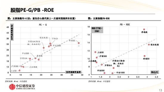 中信建投策略：华为产业链表现亮眼，汽车盈利预测上调