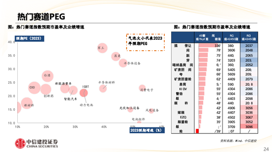 中信建投策略：华为产业链表现亮眼，汽车盈利预测上调