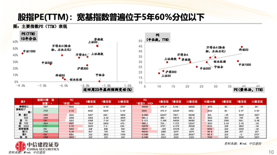中信建投策略：华为产业链表现亮眼，汽车盈利预测上调