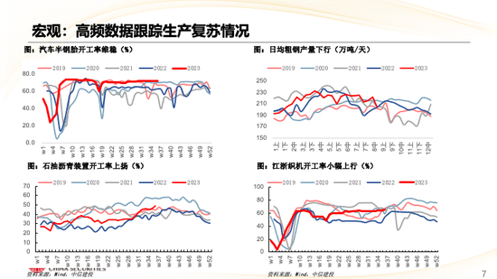 中信建投策略：华为产业链表现亮眼，汽车盈利预测上调