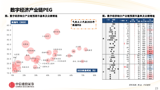 中信建投策略：华为产业链表现亮眼，汽车盈利预测上调