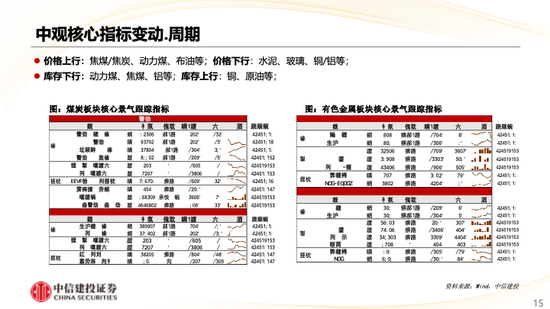 中信建投策略：华为产业链表现亮眼，汽车盈利预测上调