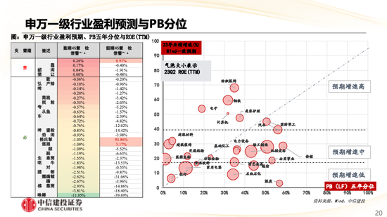 中信建投策略：华为产业链表现亮眼，汽车盈利预测上调