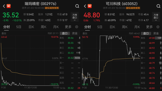 罕见一幕！天地板、地天板同日出现，什么信号？