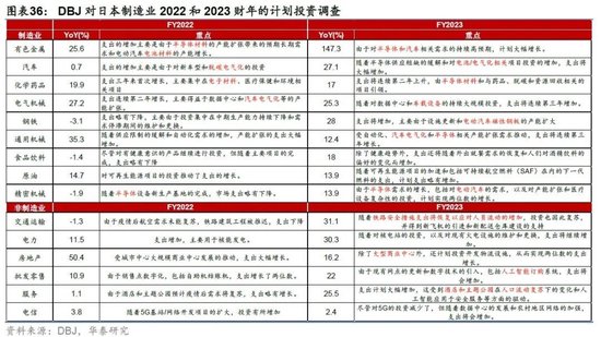 日本2024：日央行可能退出持续近10年的负利率政策，日元有望明显升值