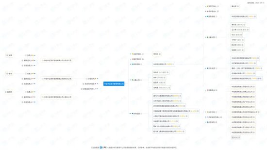又是这家！“熟门熟路”的中信，颇为罕见的立案