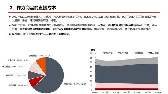 降碳技术降碳是怎么影响商品的？（硅PVC煤甲醇尿素乙二醇）,第8张