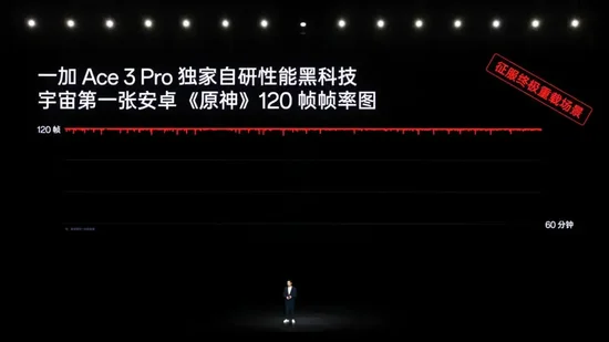 3199 Ԫһ Ace 3 Pro ֻʽ