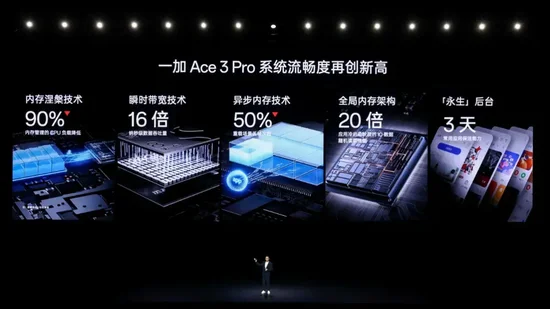 3199 Ԫһ Ace 3 Pro ֻʽ