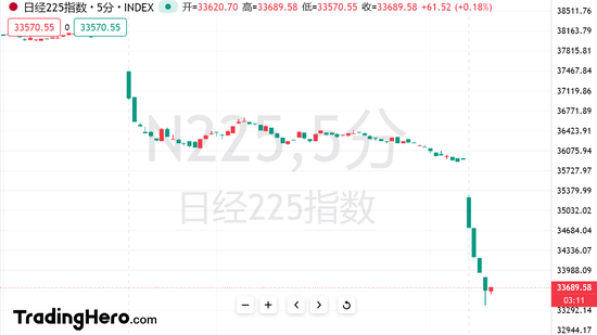 又崩盘了！日股、日债触发熔断机制，直接进入熊市