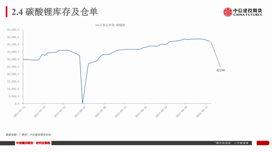 【建投新能源】碳酸锂市场周度数据、展望及策略：谨慎看涨  第15张