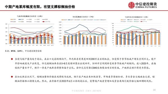 【月度策略】生物燃料前景担忧施压油脂，关注印尼棕榈油卖货情况-第20张图片-政大启航集团_中国研究生服务博览会-政大启航集团