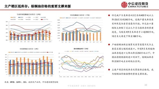 【月度策略】生物燃料前景担忧施压油脂，关注印尼棕榈油卖货情况-第12张图片-政大启航集团_中国研究生服务博览会-政大启航集团