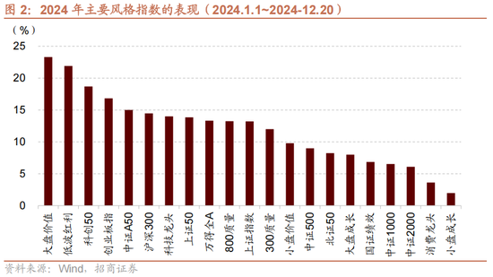 招商策略A股2025年投资策略展望:政策、增量资金和产业趋势的交响乐 第5张 招商策略A股2025年投资策略展望:政策、增量资金和产业趋势的交响乐 第5张