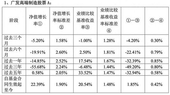 公募新方案落地,基金经理业绩不佳或面临降薪