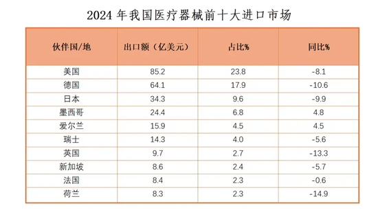 中国出手反制欧盟采购限制，谁更受伤？