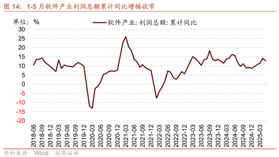 招商策略:中报业绩预告下选股思路和反内卷对A股的影响 第18张 招商策略:中报业绩预告下选股思路和反内卷对A股的影响 第18张