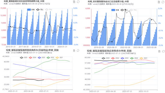 PX-PTA-MEG:“反内卷”之风再起,预期改善