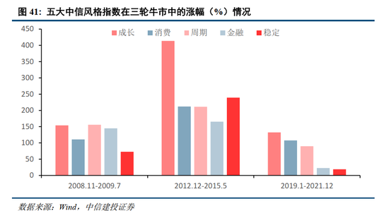 中信建投2026年A股投资策略展望:慢牛新征程