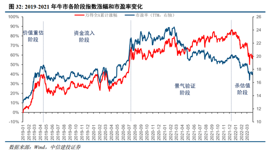 中信建投2026年A股投资策略展望:慢牛新征程