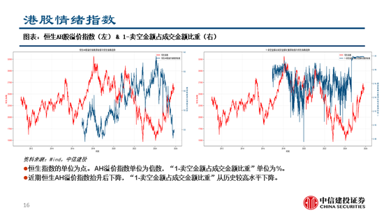 中信建投：继续看多黄金，股指和商品波动下降