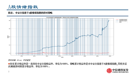 中信建投：继续看多黄金，股指和商品波动下降