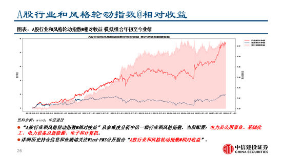 中信建投：继续看多黄金，股指和商品波动下降