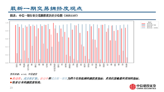 中信建投：继续看多黄金，股指和商品波动下降
