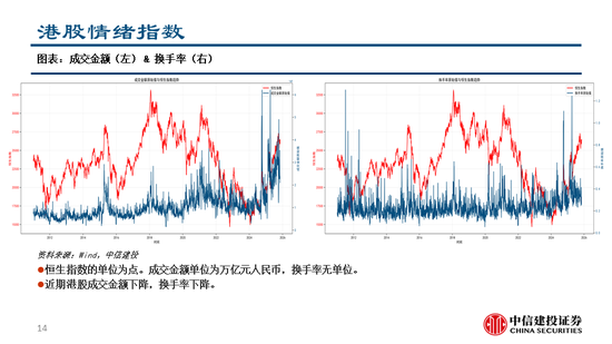 中信建投：继续看多黄金，股指和商品波动下降