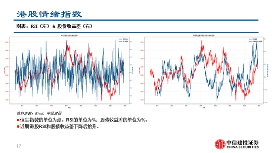 中信建投：继续看多黄金，股指和商品波动下降