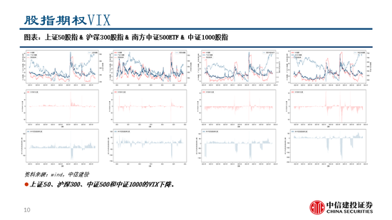 中信建投：继续看多黄金，股指和商品波动下降