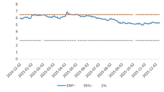 鑫元周观点 | 国内政策定调积极,海外货币宽松延续